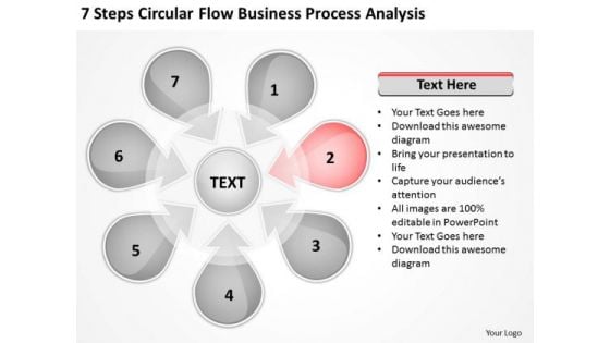 7 Steps Circular Flow Business Process Analysis Make Plan PowerPoint Slides