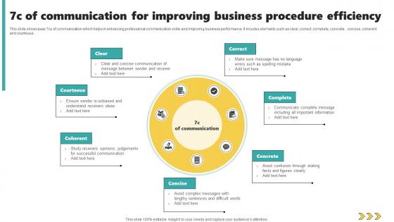 7C Of Communication For Improving Business Procedure Efficiency Information Pdf