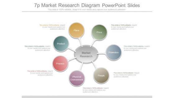 7p Market Research Diagram Powerpoint Slides