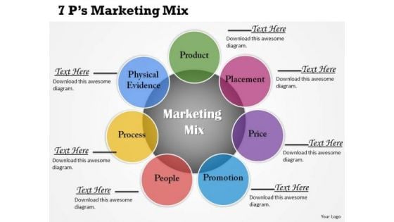7ps Marketing Mix PowerPoint Presentation Template 7ps Marketing Mix PowerPoint Presentation Template