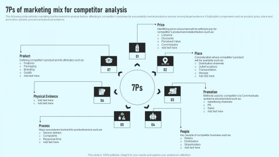 7Ps Of Marketing Mix For Competitor Analysis Comprehensive Guide Themes Pdf