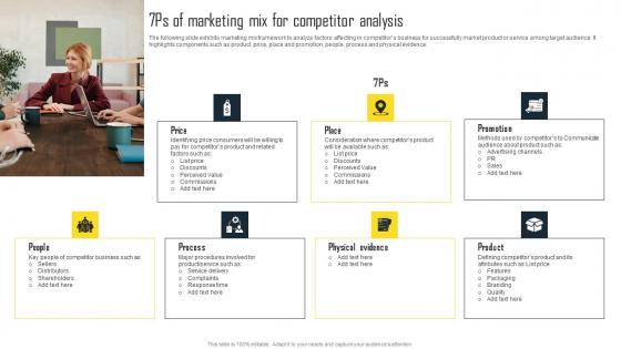 7Ps Of Marketing Mix For Competitor Efficient Plan For Conducting Competitor Topics Pdf