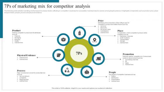 7Ps Of Marketing Mix For How To Conduct Competitive Assessment Information Pdf