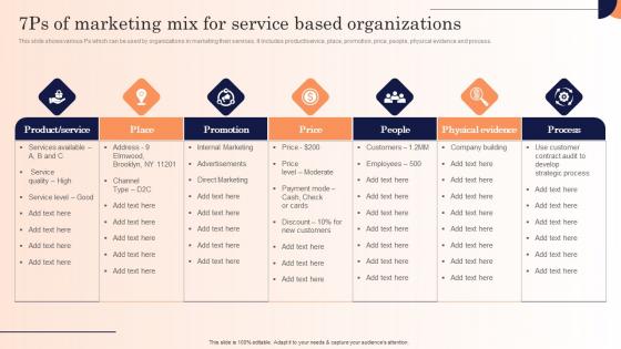 7ps Of Marketing Mix For Service Based Strategic Marketing Campaign Demonstration Pdf