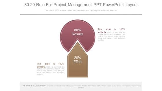 80 20 Rule For Project Management Ppt Powerpoint Layout