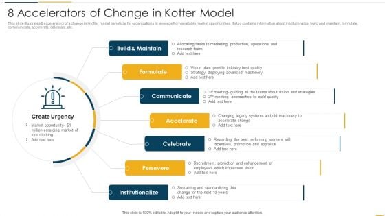 8 Accelerators Of Change In Kotter Model Topics PDF