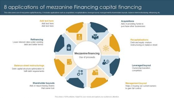 8 Applications Of Mezzanine Financing Capital Financing Structure PDF