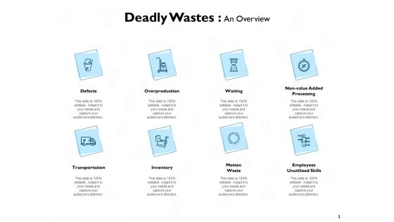 8 Deadly Lean Wastes Elimination Ppt PowerPoint Presentation Complete Deck With Slides
