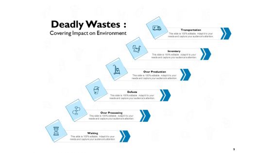 8 Deadly Lean Wastes Elimination Ppt PowerPoint Presentation Complete Deck With Slides