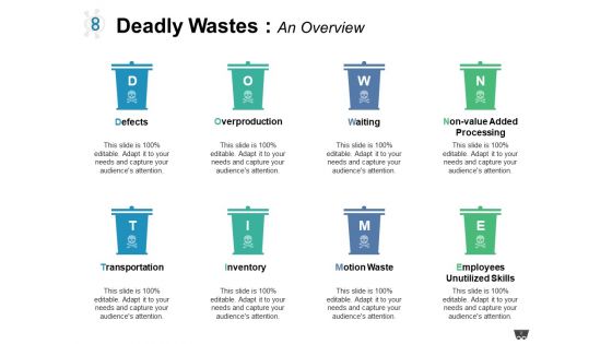 8 Deadly Wastes Ppt PowerPoint Presentation Complete Deck With Slides