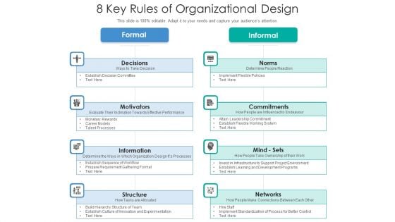 8 Key Rules Of Organizational Design Ppt PowerPoint Presentation File Example Topics PDF