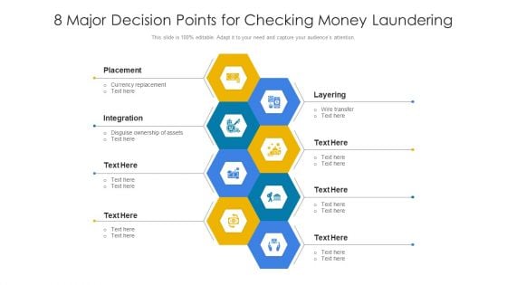 8 Major Decision Points For Checking Money Laundering Ppt PowerPoint Presentation File Influencers PDF