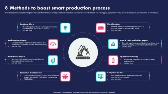 8 Methods To Boost Smart Production Process Ppt PowerPoint Presentation Gallery Gridlines PDF