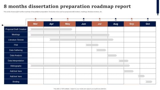 8 Months Dissertation Preparation Roadmap Report Introduction PDF