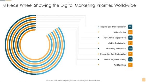 8 Piece Wheel Showing The Digital Marketing Priorities Worldwide Ppt Icon Outfit PDF