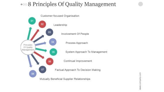 8 Principles Of Quality Management Ppt PowerPoint Presentation Shapes