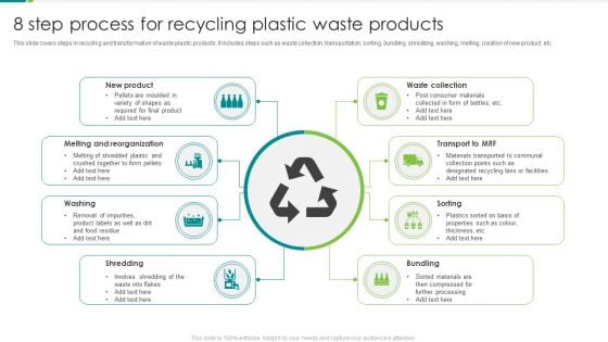 8 Step Process For Recycling Plastic Waste Products Ppt Outline Graphics Tutorials PDF