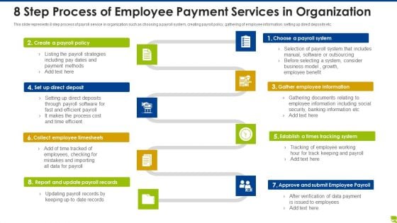 8 Step Process Of Employee Payment Services In Organization Pictures PDF