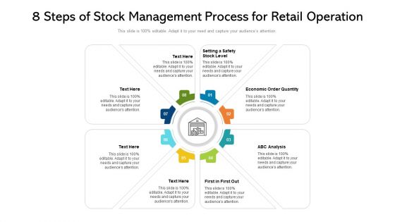 8 Steps Of Stock Management Process For Retail Operation Ppt PowerPoint Presentation Icon Files PDF