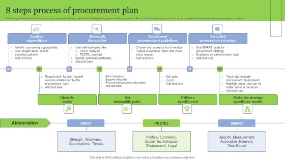 8 Steps Process Of Procurement Plan Topics PDF