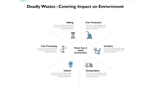 8 Wastes Downtime Ppt PowerPoint Presentation Complete Deck With Slides