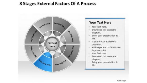 8 Stages External Factors Of Process How Do Business Plan PowerPoint Slides