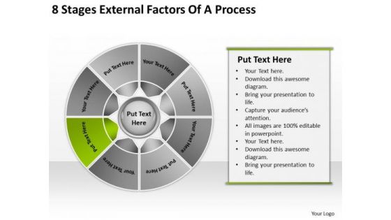 8 Stages External Factors Of Process Making Business Plan Template PowerPoint Slides