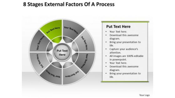 8 Stages External Factors Of Process Planning Business PowerPoint Slides