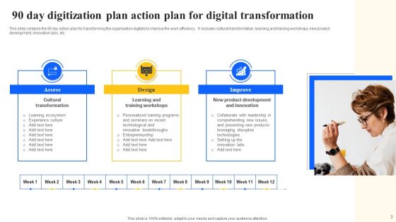 90 Day Digitization Ppt PowerPoint Presentation Complete With Slides Slide03