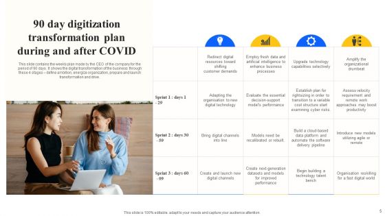 90 Day Digitization Ppt PowerPoint Presentation Complete With Slides