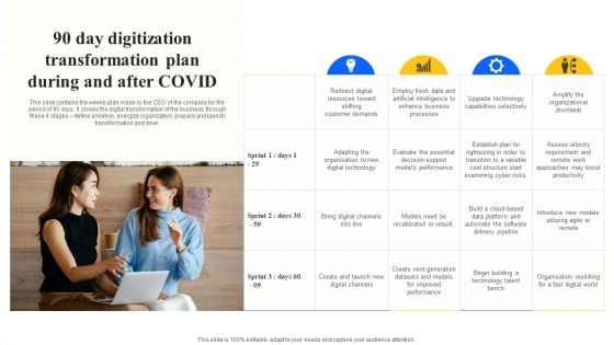 90 Day Digitization Transformation Plan During And After Covid Introduction PDF