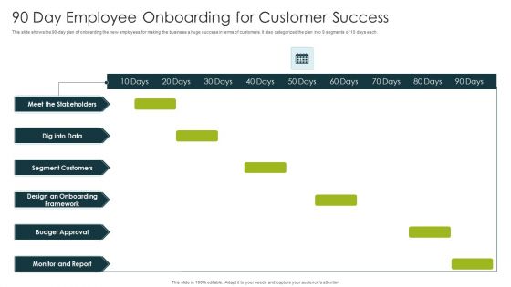 90 Day Employee Onboarding For Customer Success Ppt Portfolio Visual Aids PDF