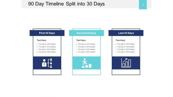 90 Day Timeline For Project Management Process Team Ppt PowerPoint Presentation Complete Deck