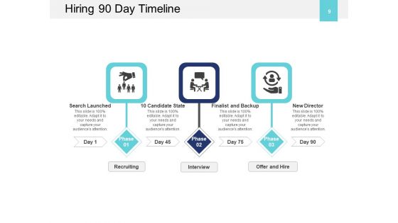 90 Day Timeline For Project Management Process Team Ppt PowerPoint Presentation Complete Deck