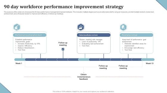 90 Day Workforce Performance Improvement Strategy Ppt Show Slide Portrait PDF