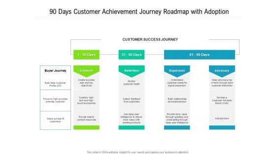 90 Days Customer Achievement Journey Roadmap With Adoption Professional 90 Days Customer Achievement Journey Roadmap With Adoption Professional