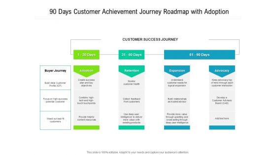 90 Days Customer Achievement Journey Roadmap With Adoption Professional