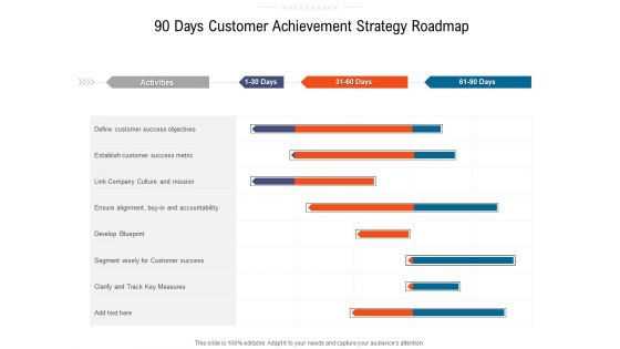 90 Days Customer Achievement Strategy Roadmap Sample