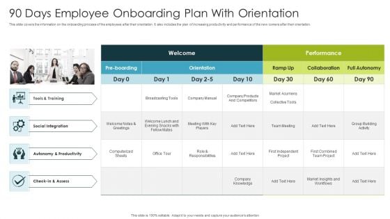 90 Days Employee Onboarding Plan With Orientation Ppt Slides Model PDF