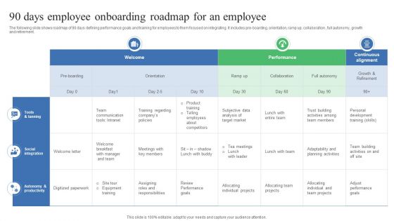 90 Days Employee Onboarding Roadmap For An Employee Guidelines PDF