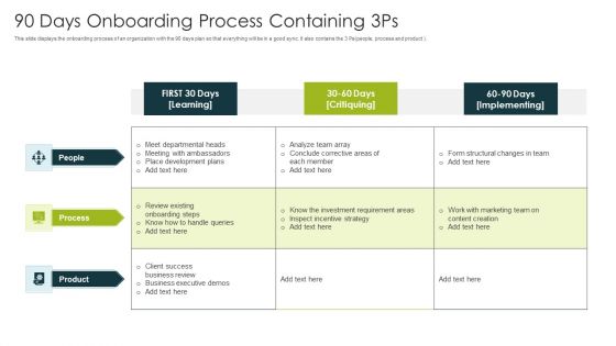 90 Days Onboarding Process Containing 3Ps Ppt Icon Background Images PDF