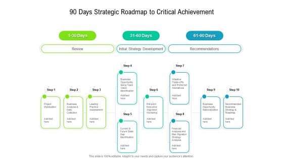 90 Days Strategic Roadmap To Critical Achievement Pictures