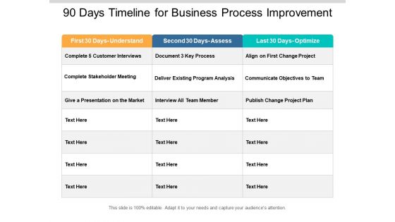 90 Days Timeline For Business Process Improvement Ppt PowerPoint Presentation Layouts Designs