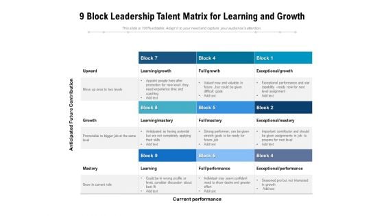 9 Block Leadership Talent Matrix For Learning And Growth Ppt PowerPoint Presentation Gallery Microsoft PDF