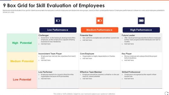 9 Box Grid For Skill Evaluation Of Employees Inspiration PDF