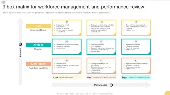 9 Box Matrix For Workforce Management And Performance Review Background PDF