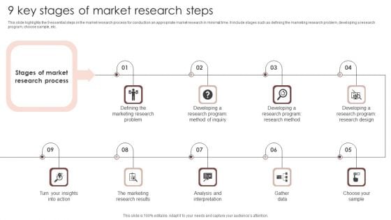 9 Key Stages Of Market Research Steps Microsoft PDF