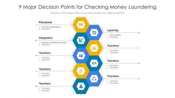 9 Major Decision Points For Checking Money Laundering Ppt PowerPoint Presentation File Mockup PDF