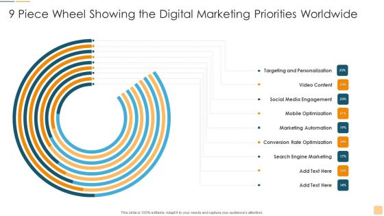 9 Piece Wheel Showing The Digital Marketing Priorities Worldwide Ppt Show Files PDF