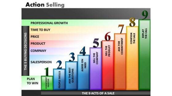 9 Stages Bar Graph Steps PowerPoint Templates Ppt Slides